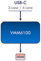VMM6100