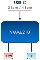 VMM8210
