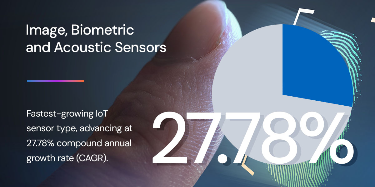 Image, Biometric and Acoustic Sensors