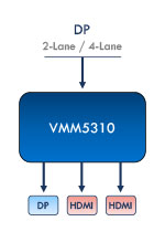VMM5330 3-port